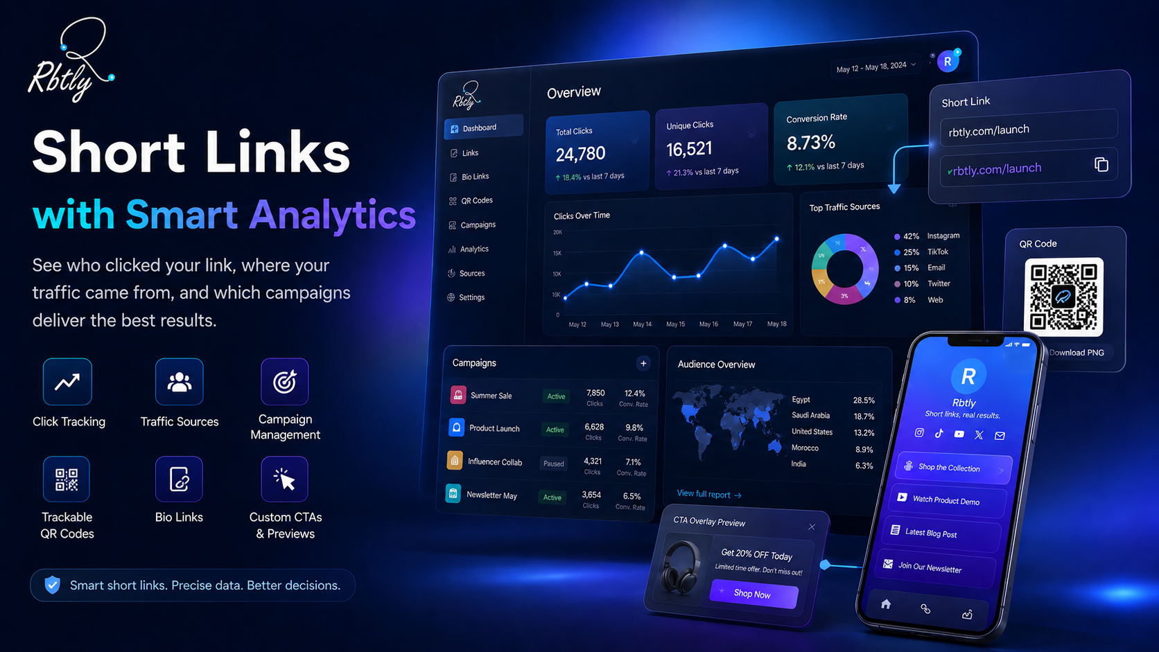 Best URL Shortener with Analytics: How to Track Every Click and Campaign